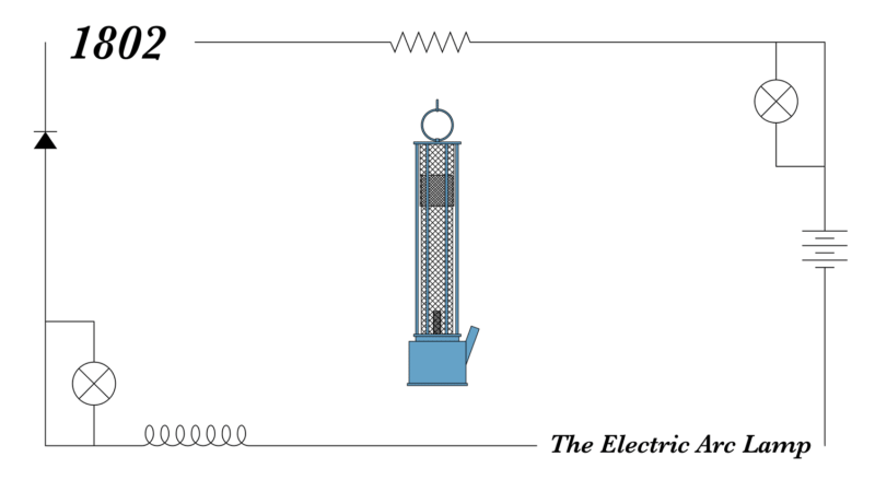 History of light