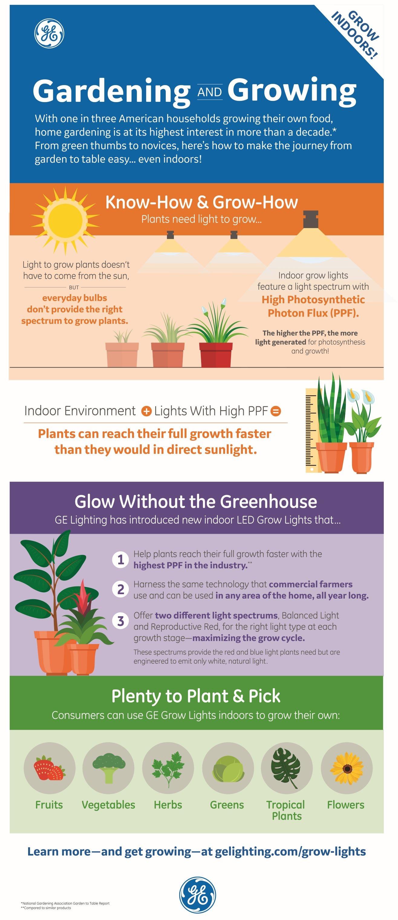 The brilliant indoor benefits of LED grow lights, Gardening advice