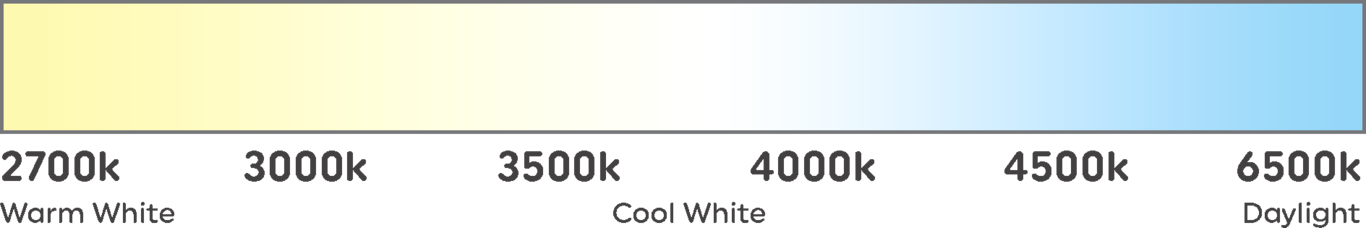 Kelvin Spectrum