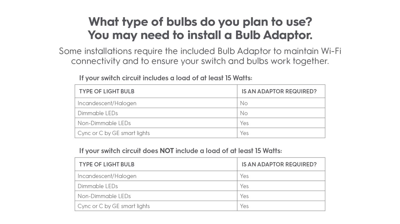 Bulb Adapter chart