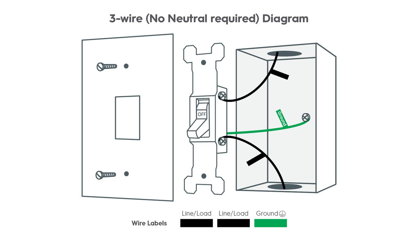 Pot instala un comutator DIMMER pe orice lumină?