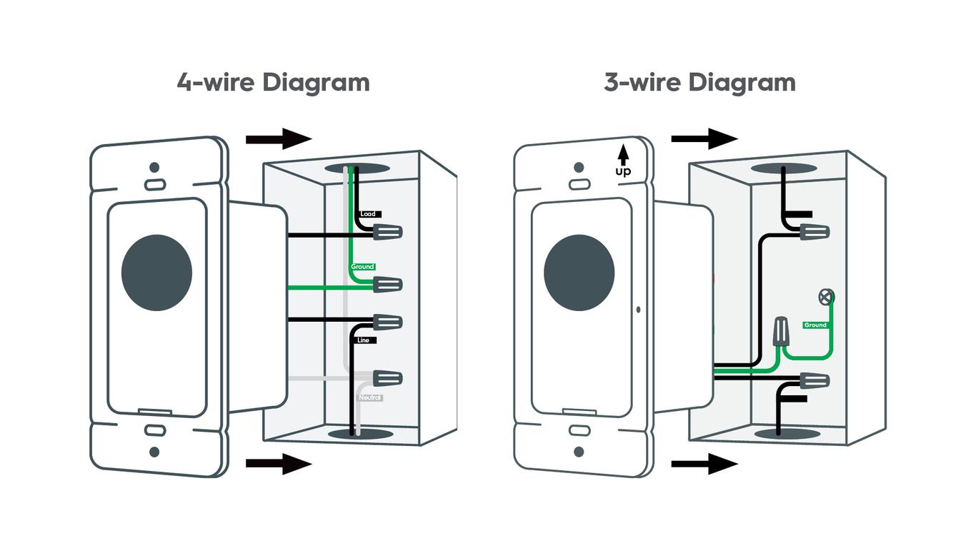 How Does a Wireless Light Switch Work? - Blog