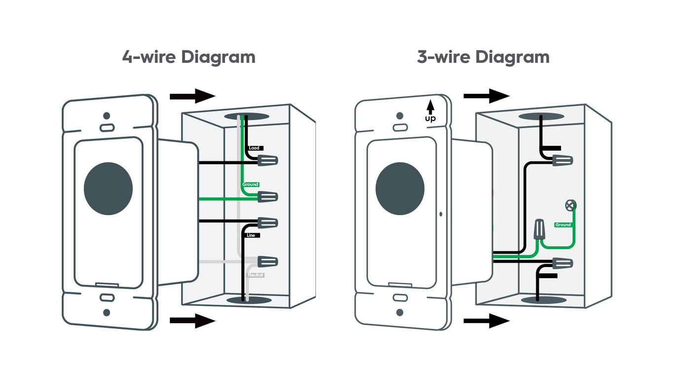 Fit Wires Into Wall Box - Switch installation