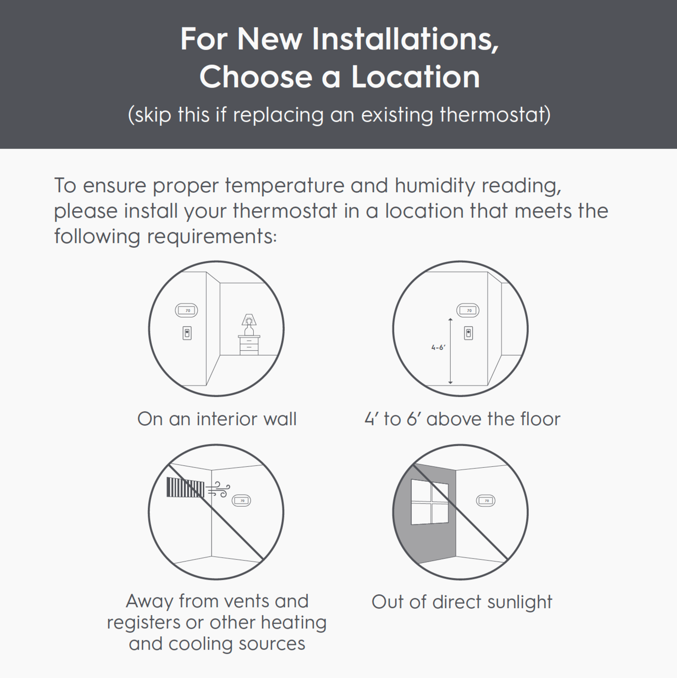 Smart thermostat installation: Ideal placements for a thermostat—4’ to 6’ above ground, on an interior wall, away from heat and cooling sources