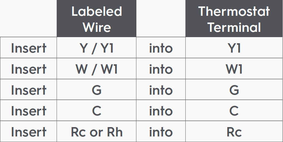 Smart Thermostat Installation Guide