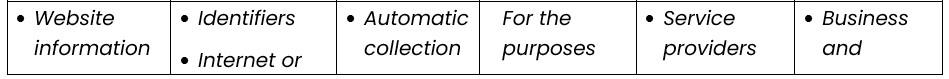 Personal Information that we collect, use, and disclose