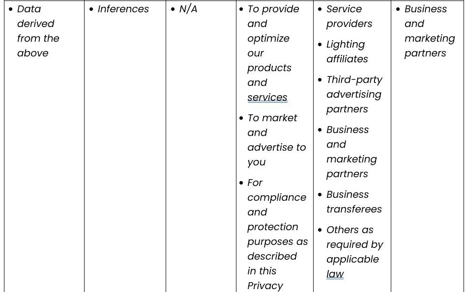 Personal Information that we collect, use, and disclose