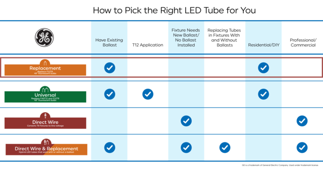 GE LED Replacement Daylight 15.0 Watt 48 Inch T8 G13 Base LED Tube 1 Pack