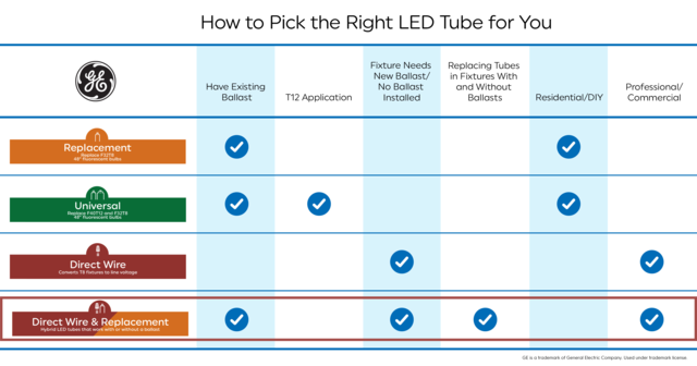 GE LED Hybrid Daylight 15 Watt 47.78 Inches T8 G13 Base LED Tube 1 Pack