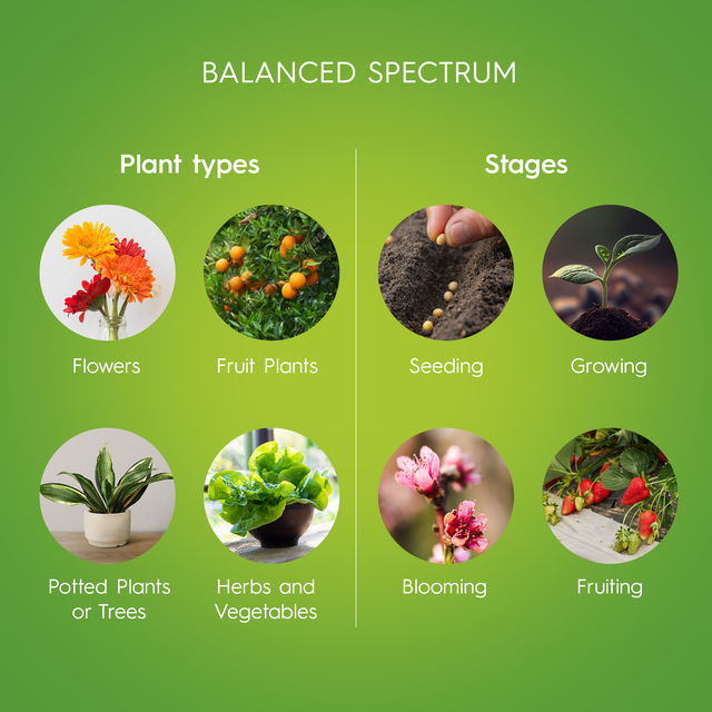 Ge grow light shop balanced spectrum